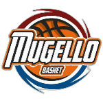Mugello Basket