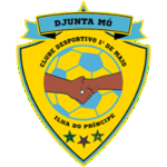 CD 1º de Maio
