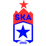 SKA-1943 Baku