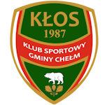 GKS Kłos Chełm