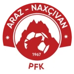Araz Naxçıvan PFK